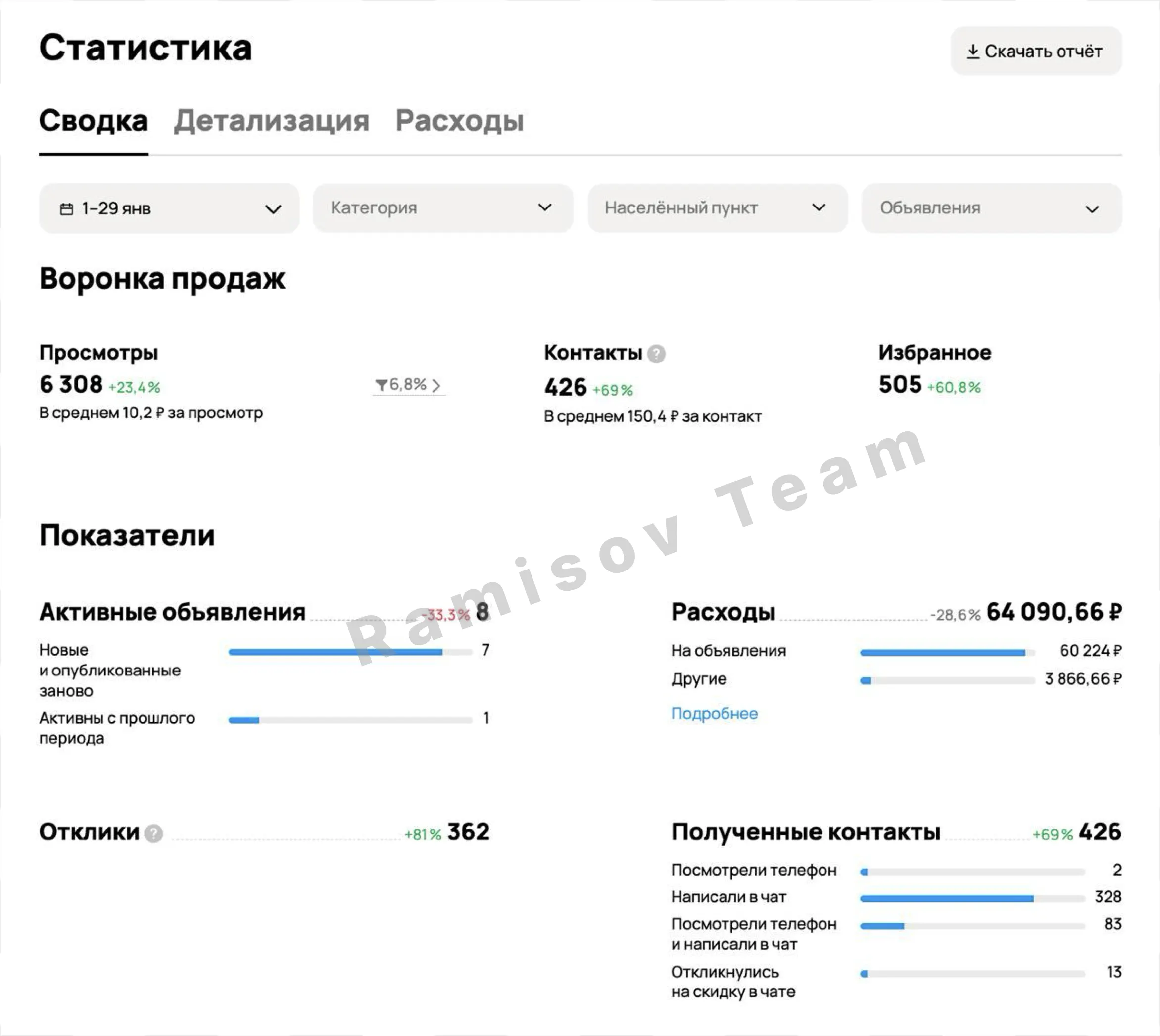 Поток заявок на вакансии — материал проекта 1