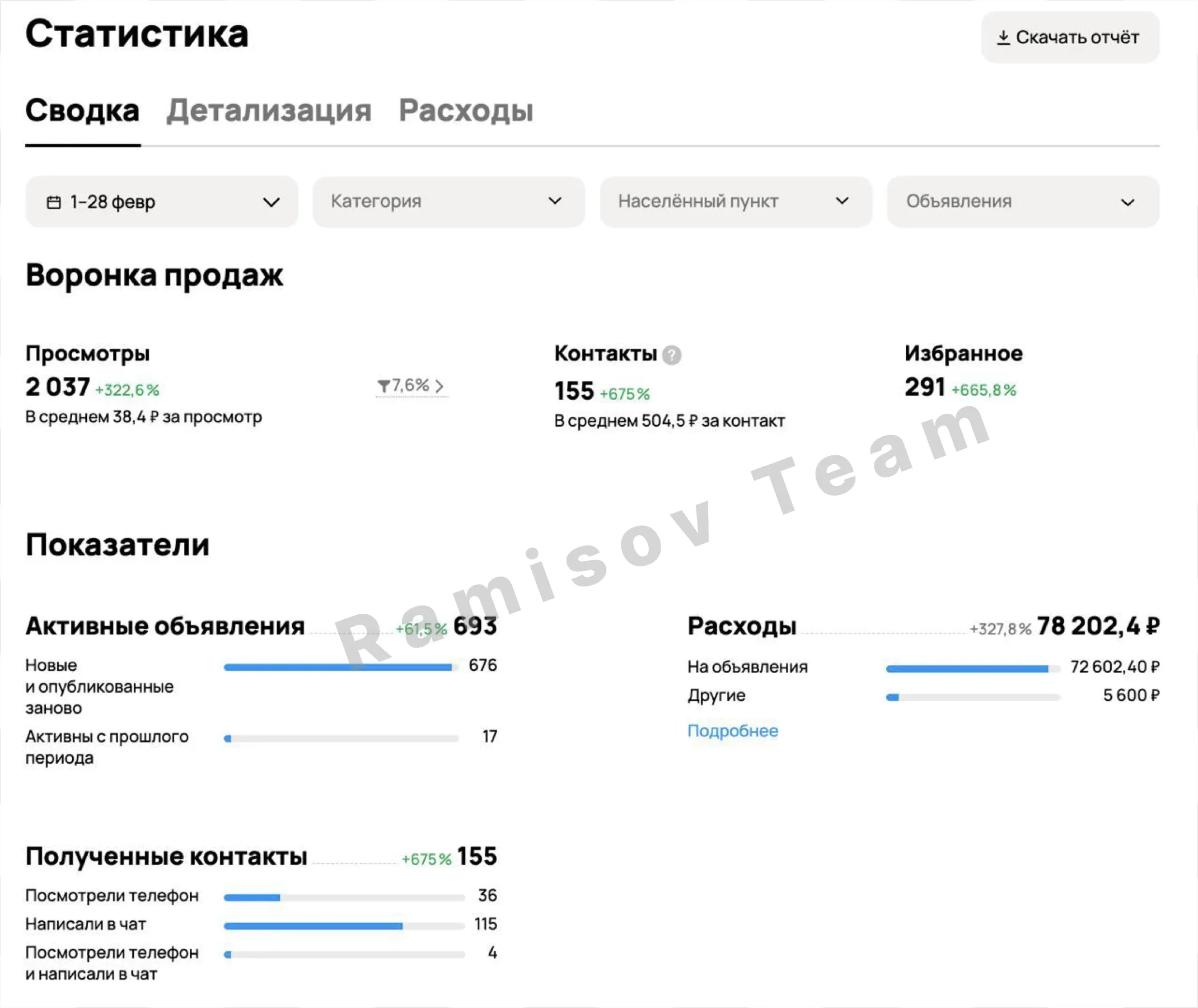 Заявки на банкротство физических лиц и ИП — материал проекта 1