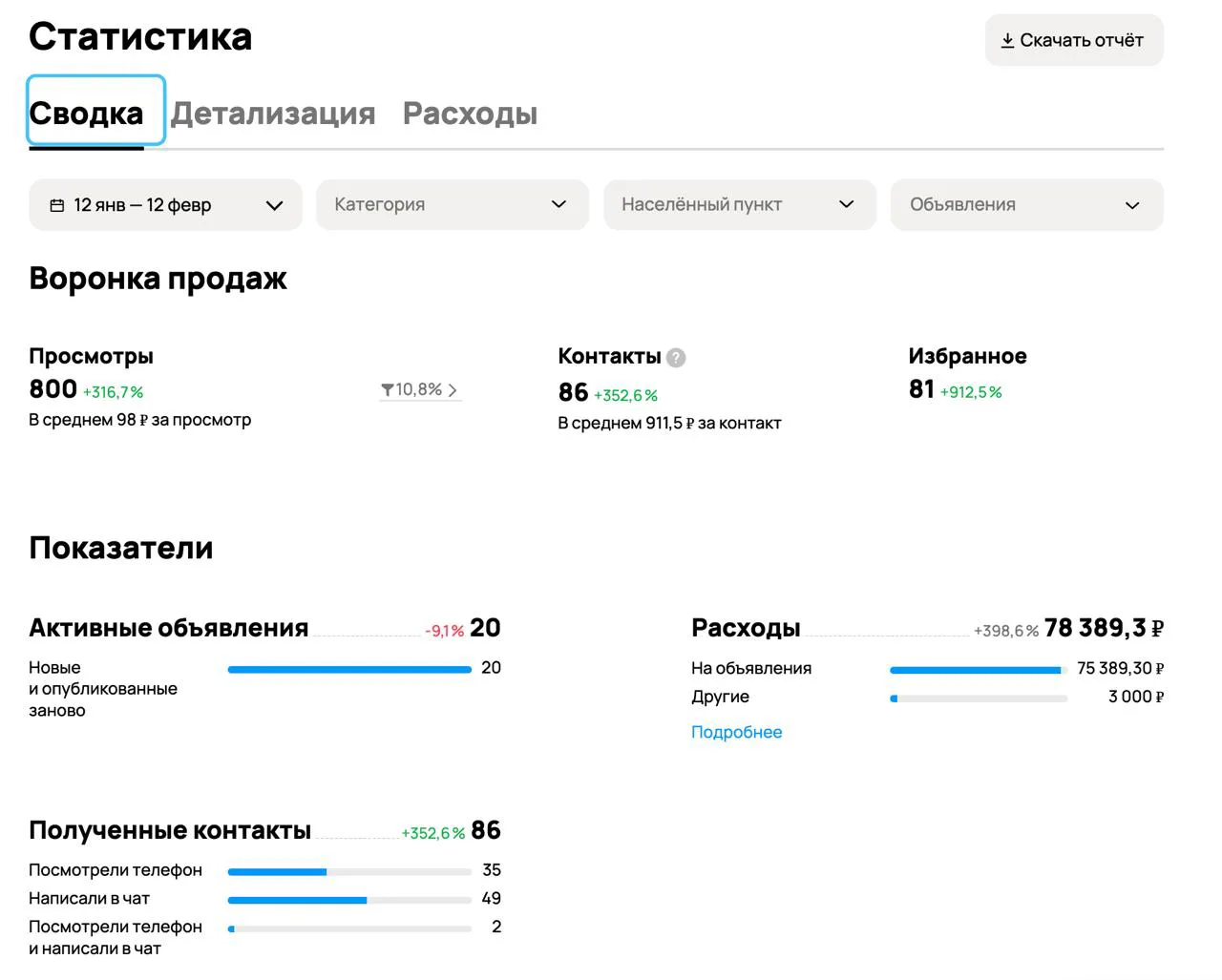 Заявки на ремонт квартир под ключ — материал проекта 1