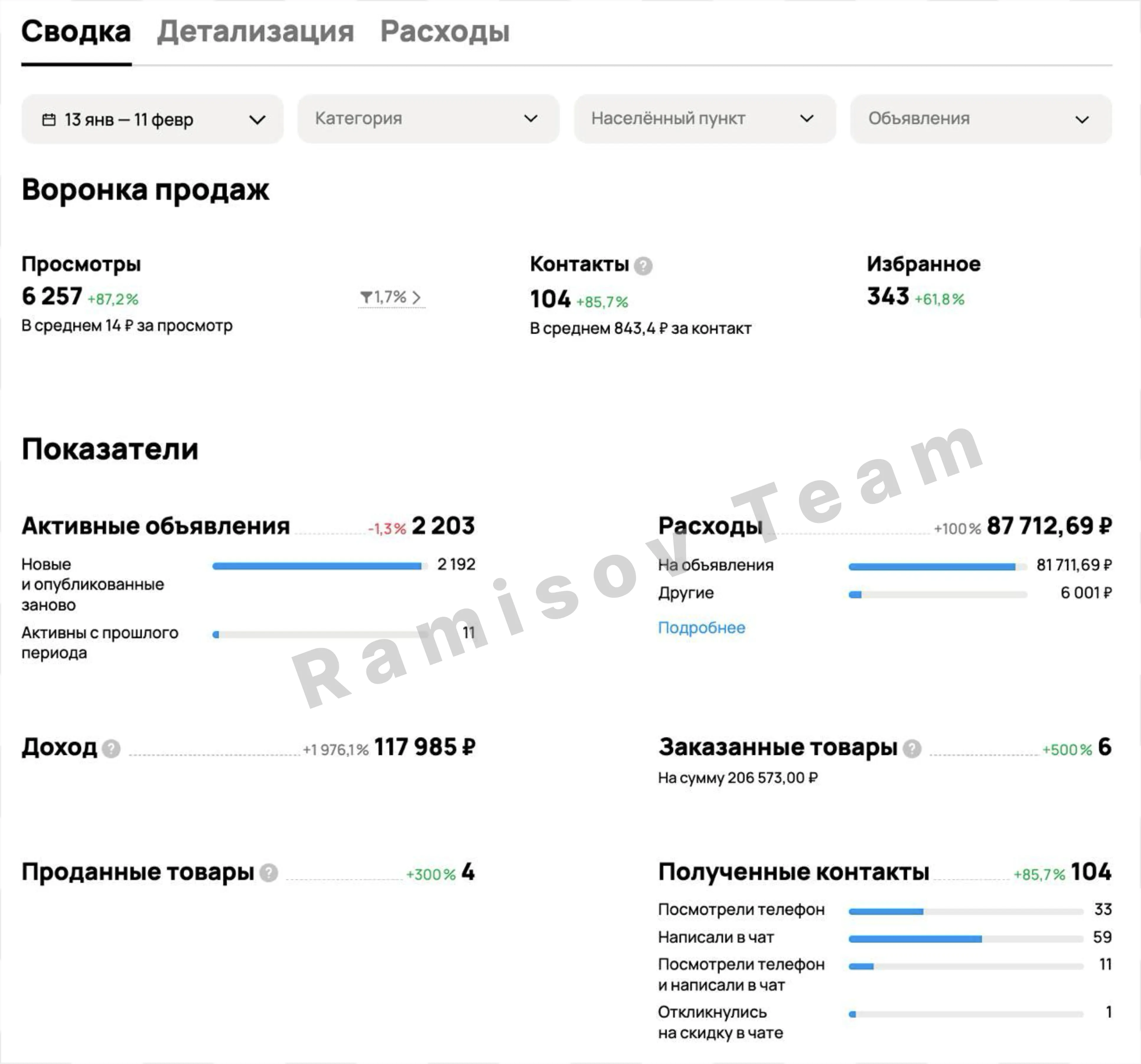 Заявки на климатическое оборудование — материал проекта 1