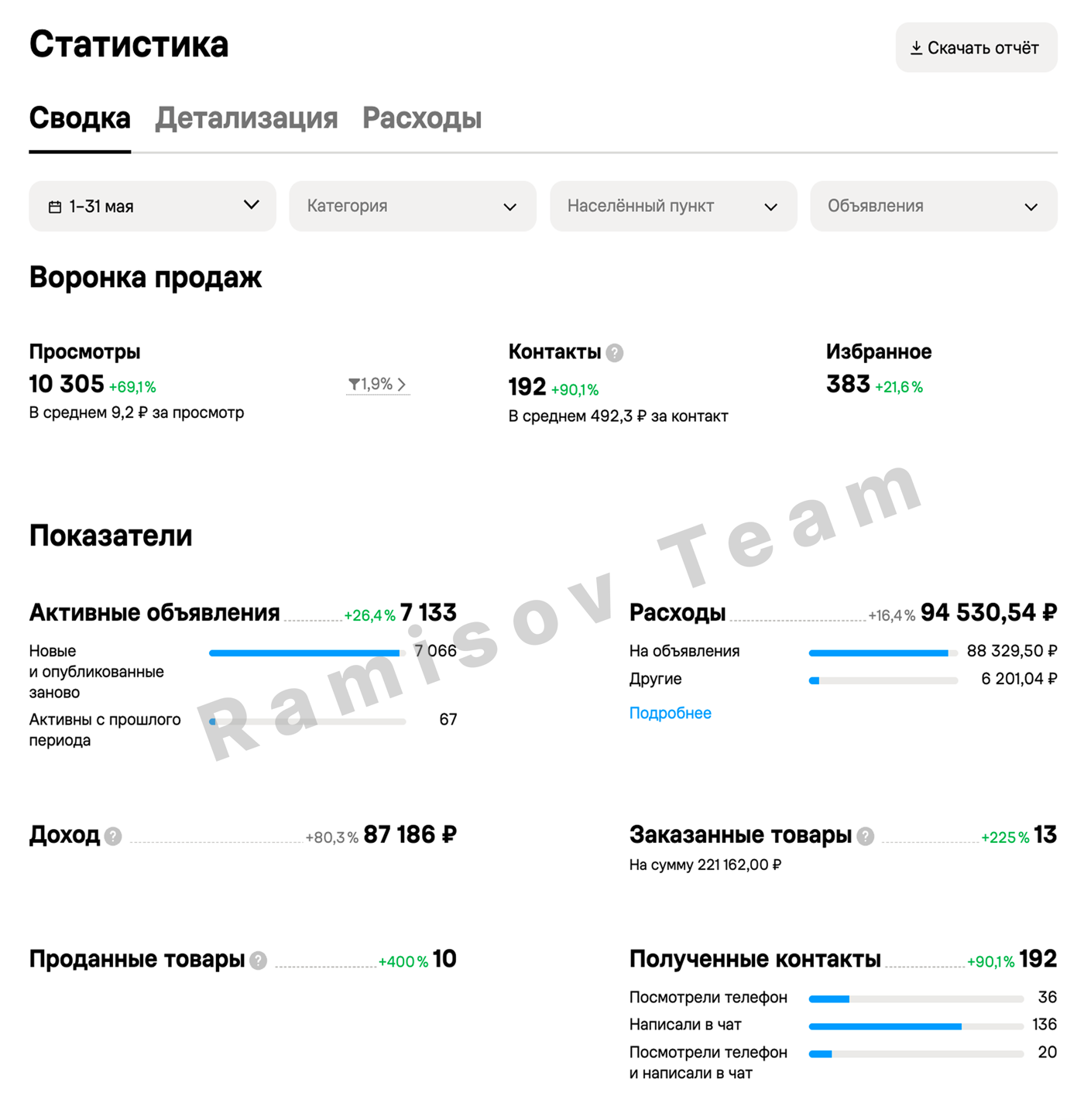 Заявки на климатическое оборудование — материал проекта 1